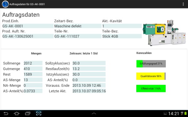 PNR6505 GUARDUS MES Business App "Factory Monitor"